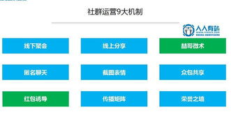 2018年中小微企業移動互聯網營銷必備6大模式