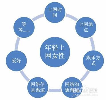 互聯網時代如何做好網絡營銷與銷售 策略與實踐指南